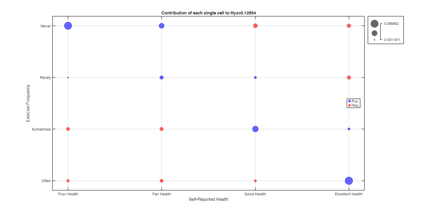 Click here for the graphical output of this example (link to Ro.S.A. website)